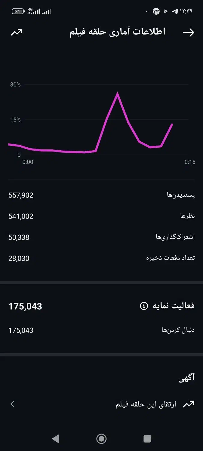 ادمین تولید محتوا|خدمات رایانه‌ای و موبایل|کرج, گلشهر|دیوار
