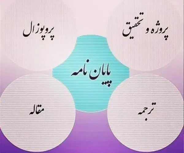 مقاله، پایان نامه ، پروپوزال ،|خدمات آموزشی|رشت, بازار|دیوار