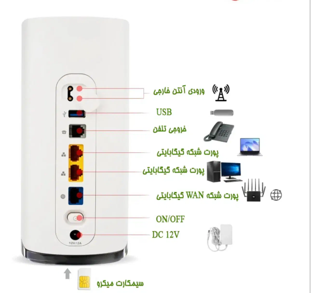 اینترنت باکیفیت|مودم و تجهیزات شبکه|کرج, چمران|دیوار