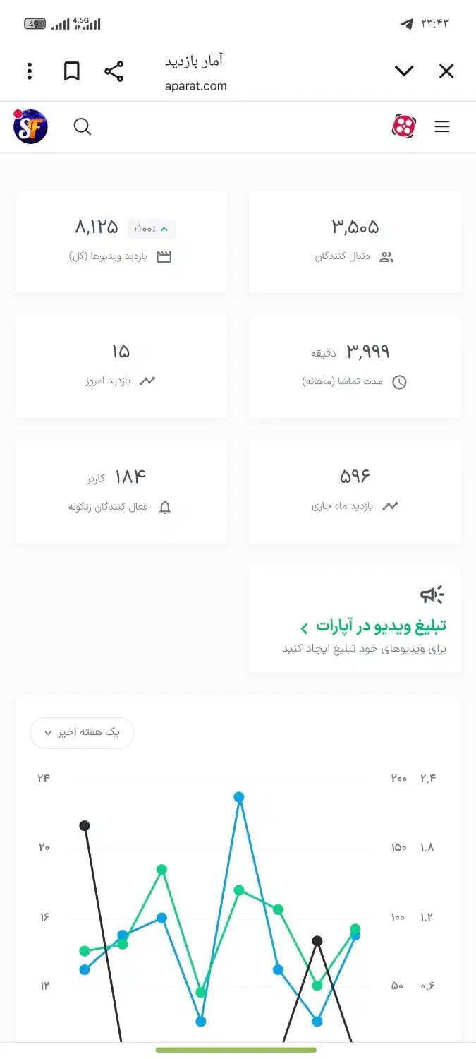 فروش چنل آپارت|کنسول، بازی ویدئویی و آنلاین|دماوند, گیلاوند|دیوار