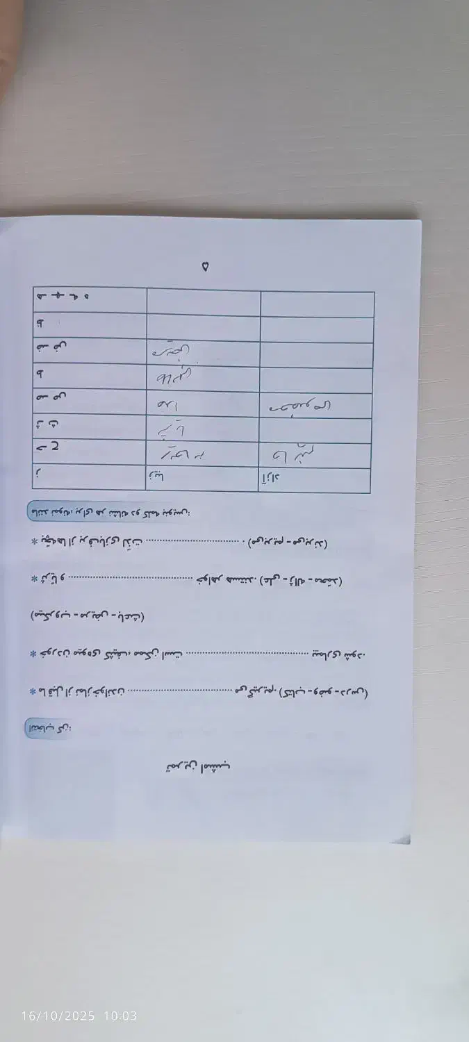 دیکته شب کلاس دوم|کتاب و مجله آموزشی|قم, لسانی|دیوار