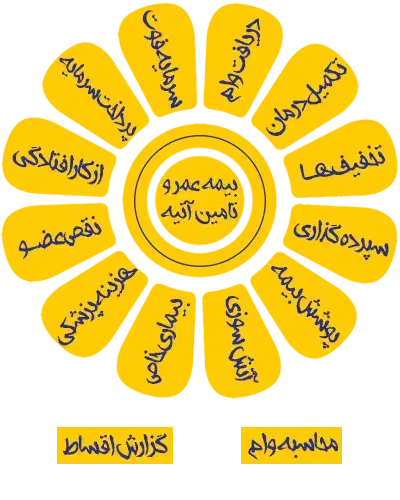بیمه عمرکوتاه مدت|خدمات مالی، حسابداری، بیمه|بیرجند, |دیوار