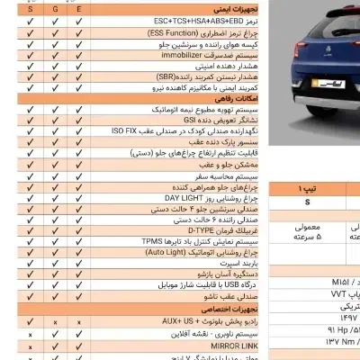 فروش حواله اطلس|خودرو سواری و وانت|کاشان, شهرک خاتم الانبیا (مسکن ملی کاشان)|دیوار