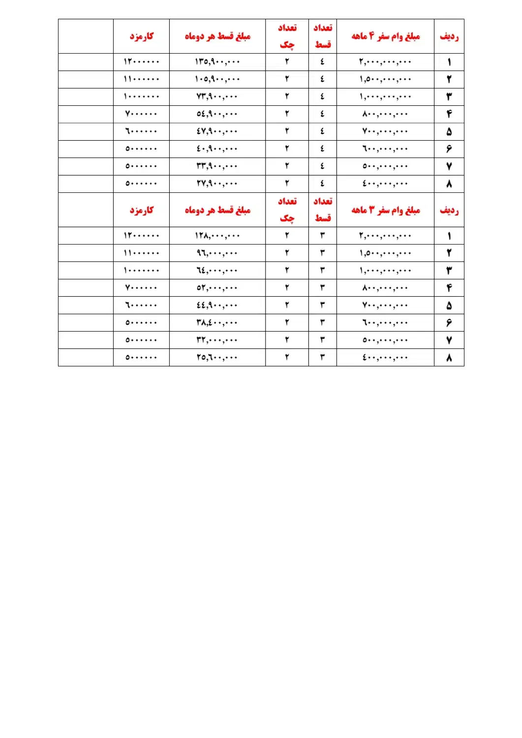 وام بدون ضامن فقط با چک صیادی و مدرک شغلی|خدمات مالی، حسابداری، بیمه|شیراز, خلیلی|دیوار
