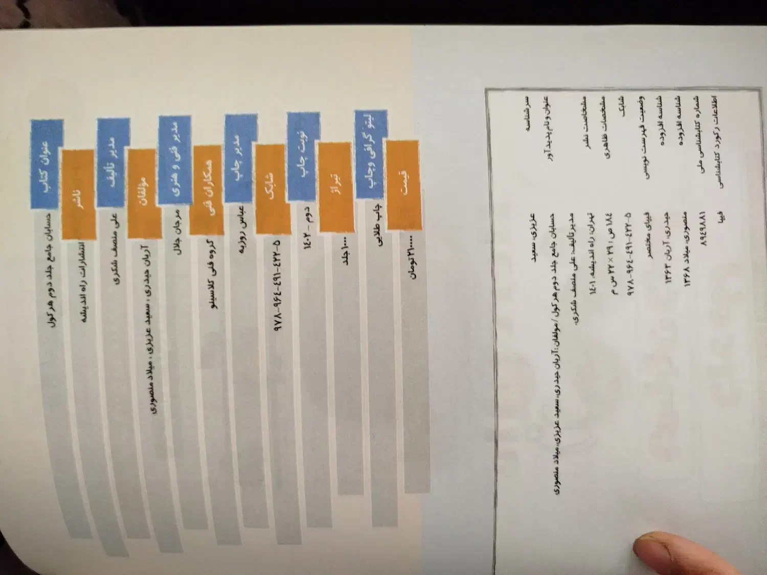 هرکول|کتاب و مجله آموزشی|نیشابور, پنجراه|دیوار