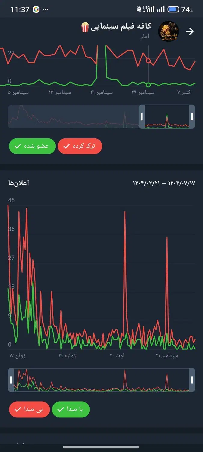 کانال روبیکا 54k|لوازم جانبی موبایل و تبلت|تهران, آبشار تهران (دریاچه)|دیوار