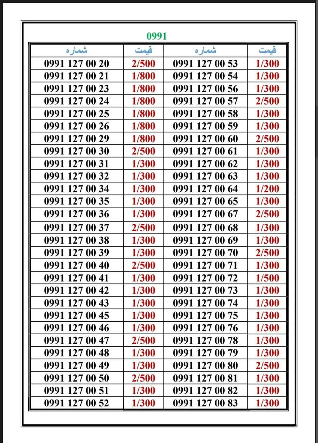 0991-13000.24|سیم‌کارت|تهران, اسکندری|دیوار