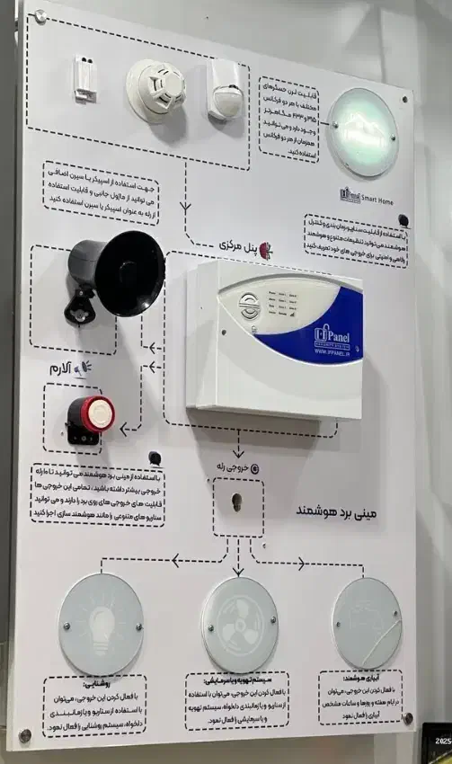 دزد گیر هوشمند. یعنی این|دوربین مداربسته|دورود, |دیوار