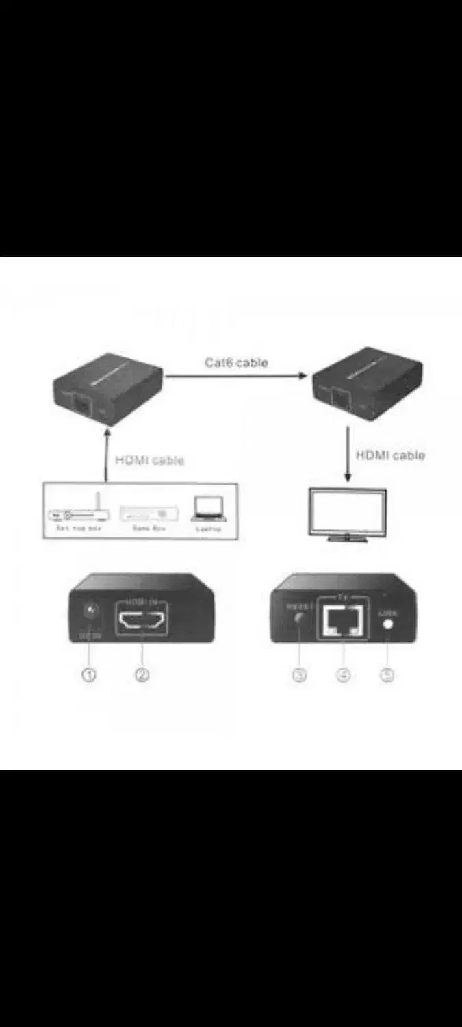 اکسندر HDMI بافو BAFO BF-372 اصلی اورجینال|قطعات و لوازم جانبی رایانه|تهران, آذربایجان|دیوار
