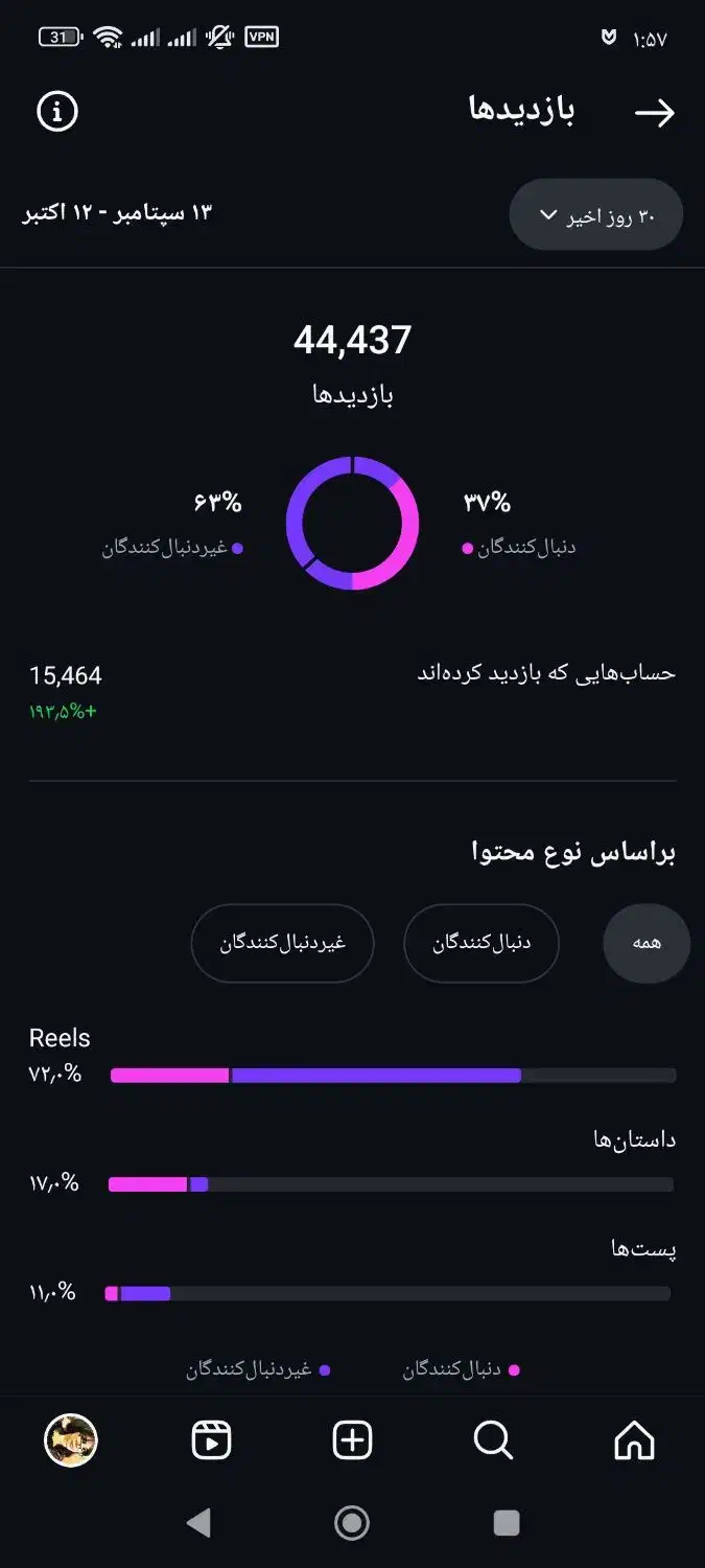 پیج انستا|کارت هدیه و تخفیف|بندر ماهشهر, |دیوار