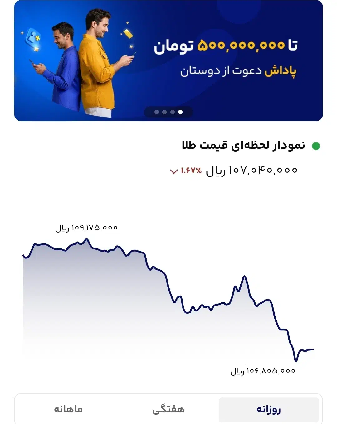 هدیه طلا رایگان|کارت هدیه و تخفیف|سبزوار, پاسداران|دیوار