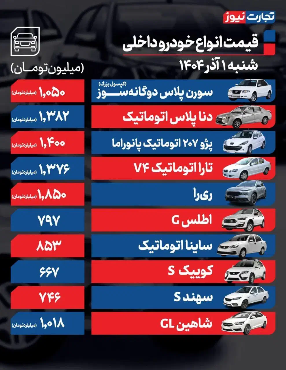 حواله خودرو|خودرو سواری و وانت|رشت, شهریاران|دیوار