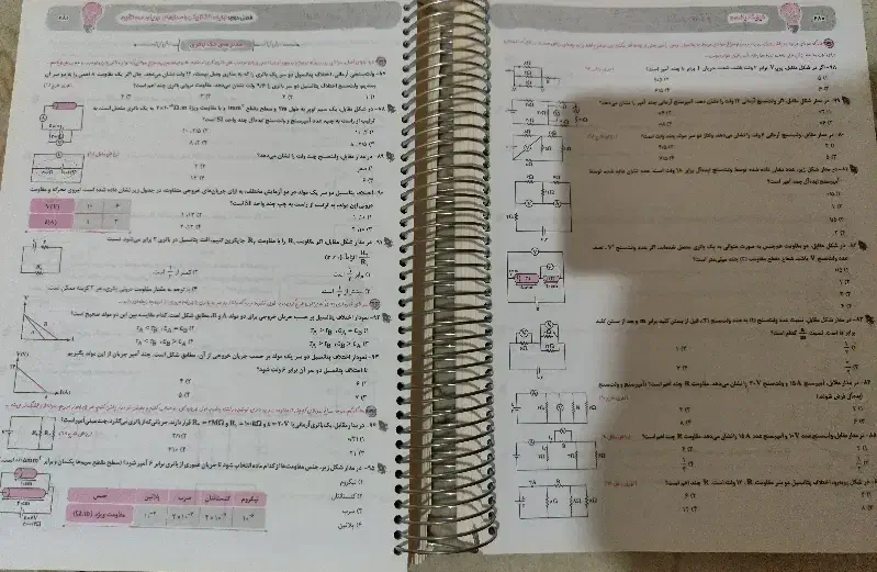 کتاب فیزیک جامع iq|کتاب و مجله آموزشی|اردبیل, |دیوار