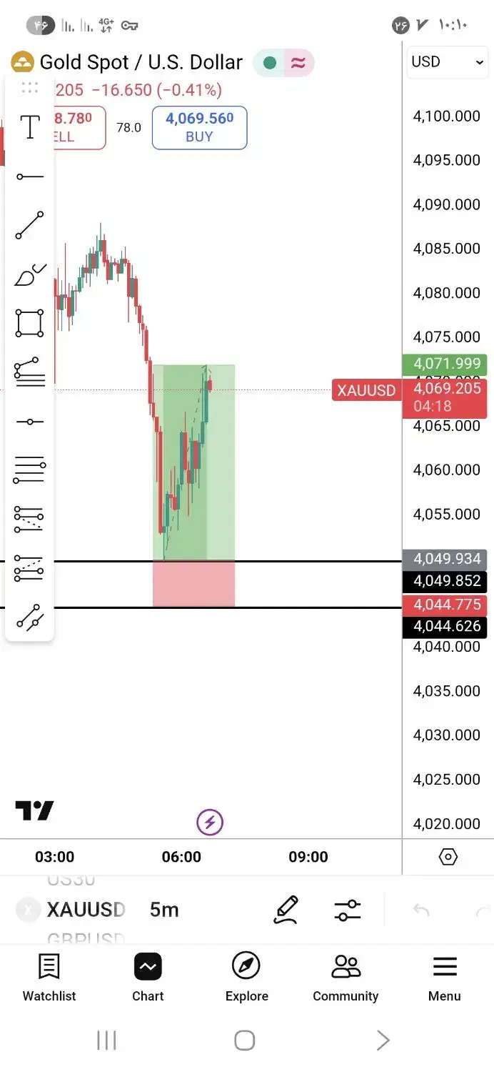 سیگنال رایگان فارکس|خدمات آموزشی|بیرجند, |دیوار