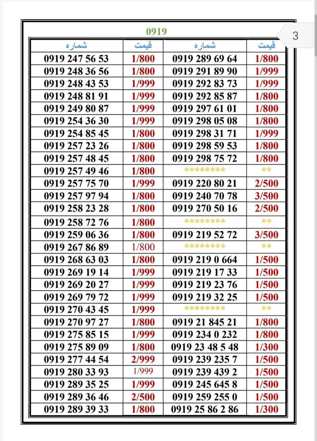 0919-0.2000.96|سیم‌کارت|تهران, جمهوری|دیوار