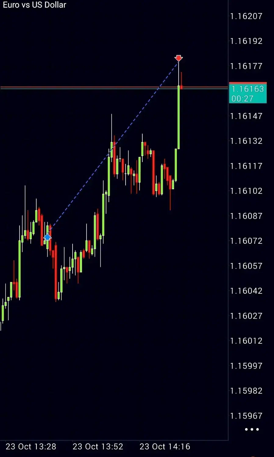 کارگاه استــراتژی پراپ محور|خدمات آموزشی|تهران, قیطریه|دیوار