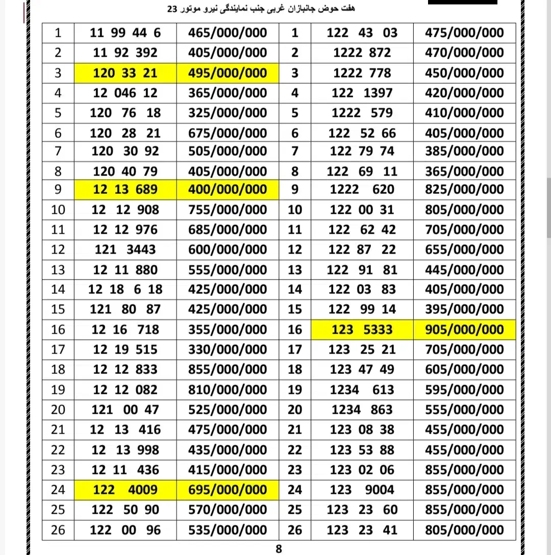 0912.123.1900|سیمکارت|تهران, هفت حوض|دیوار