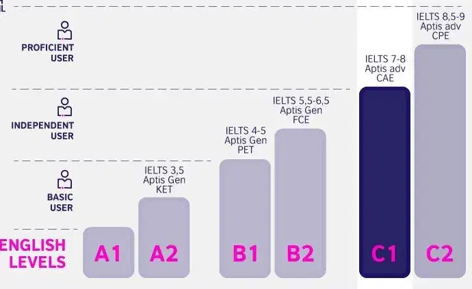 مدرس خصوصی زبان انگلیسی|خدمات آموزشی|پردیس, فاز ۱|دیوار