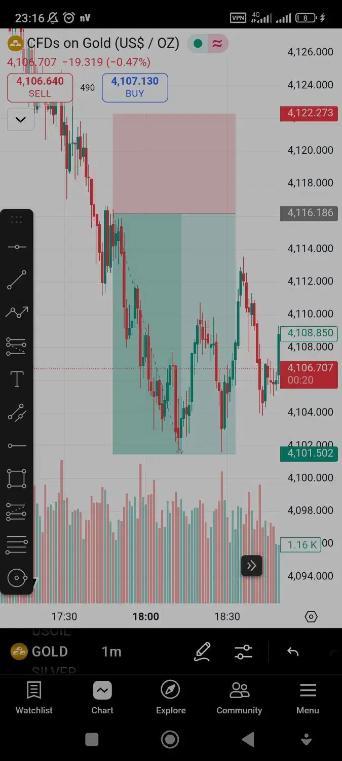 سرمایه برای ترید در بازار فارکس|استخدام مالی، حسابداری، حقوقی|نیشابور, شهرک ولیعصر|دیوار
