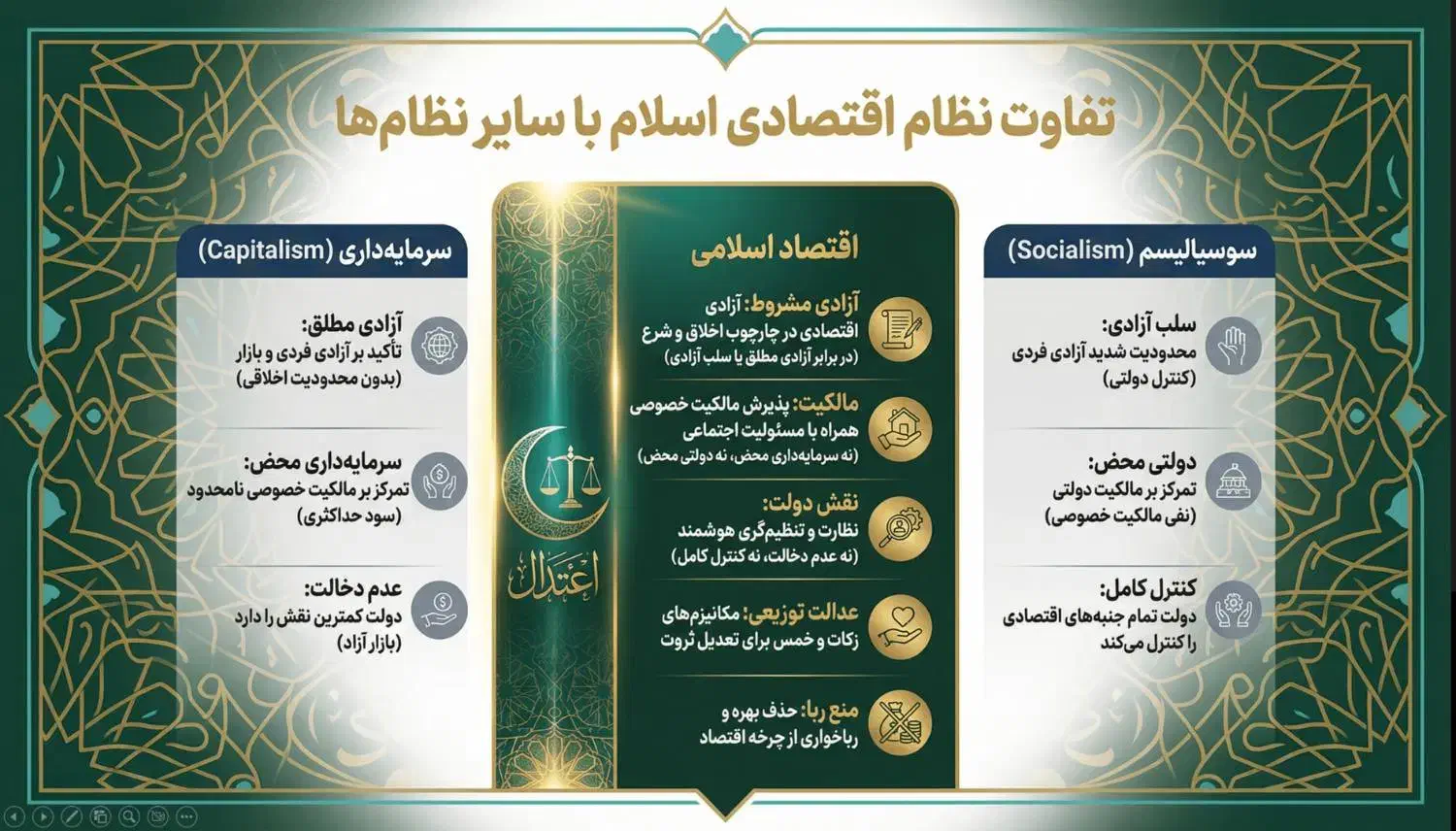 طراحی پاورپوینت اختصاصی و حرفه‌ای ، فوری و تضمینی|خدمات رایانه‌ای و موبایل|ایلام, |دیوار