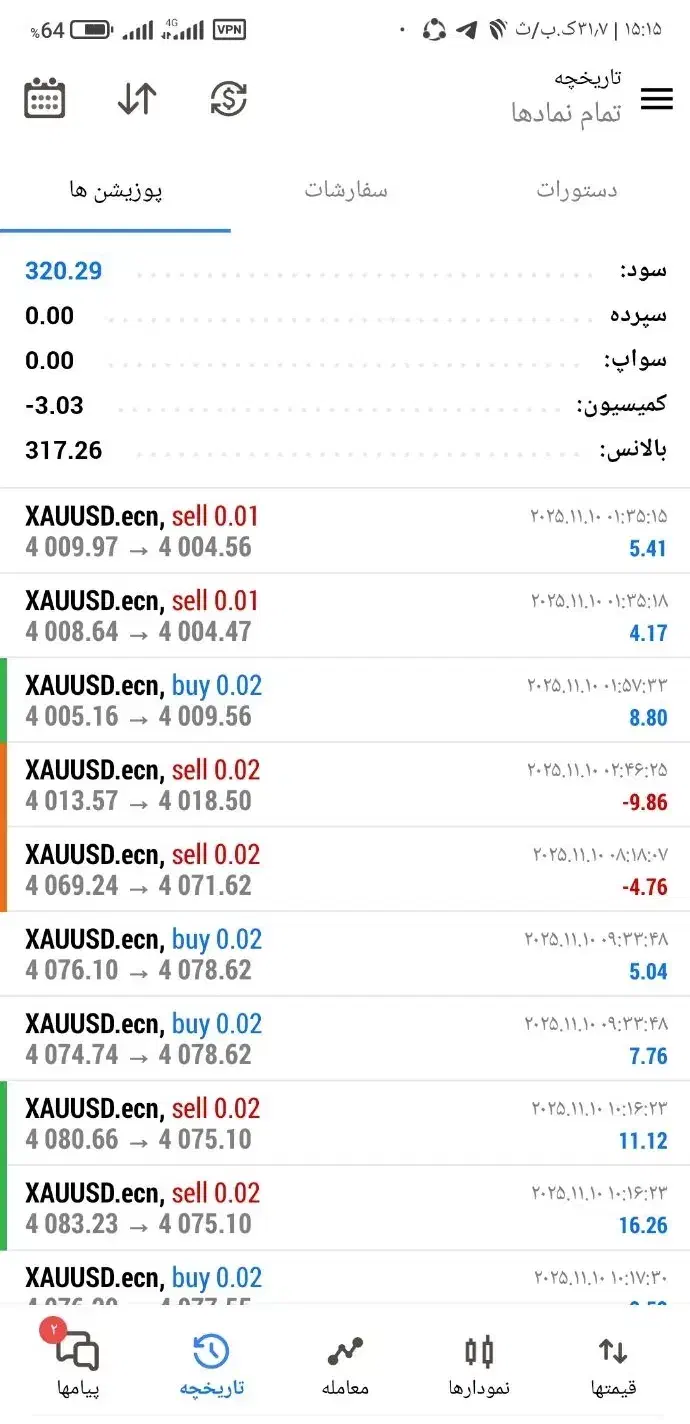 فروش خیلی ویژه استراتژی ترید طلا که خودم خریدم|خدمات آموزشی|سنندج, |دیوار