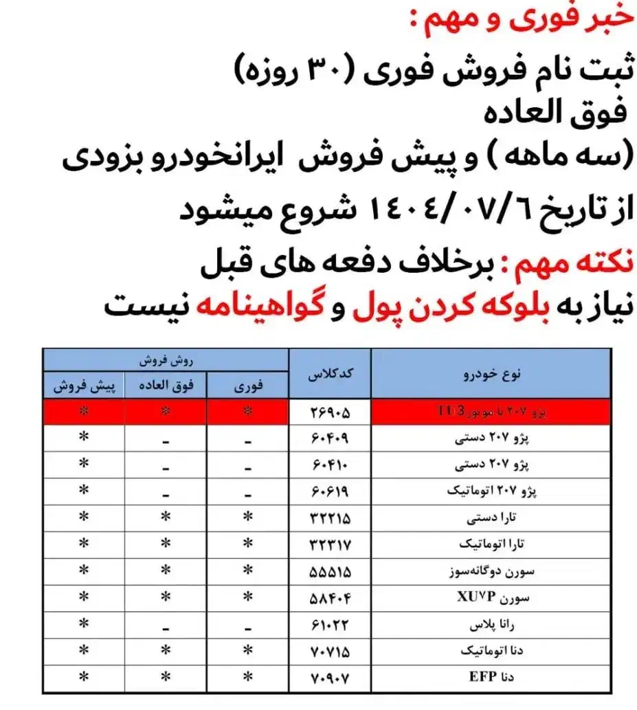 ثبت نام ایرانخودرو پس از مدت ها بدون نیاز به پول|خدمات رایانه‌ای و موبایل|میبد, |دیوار