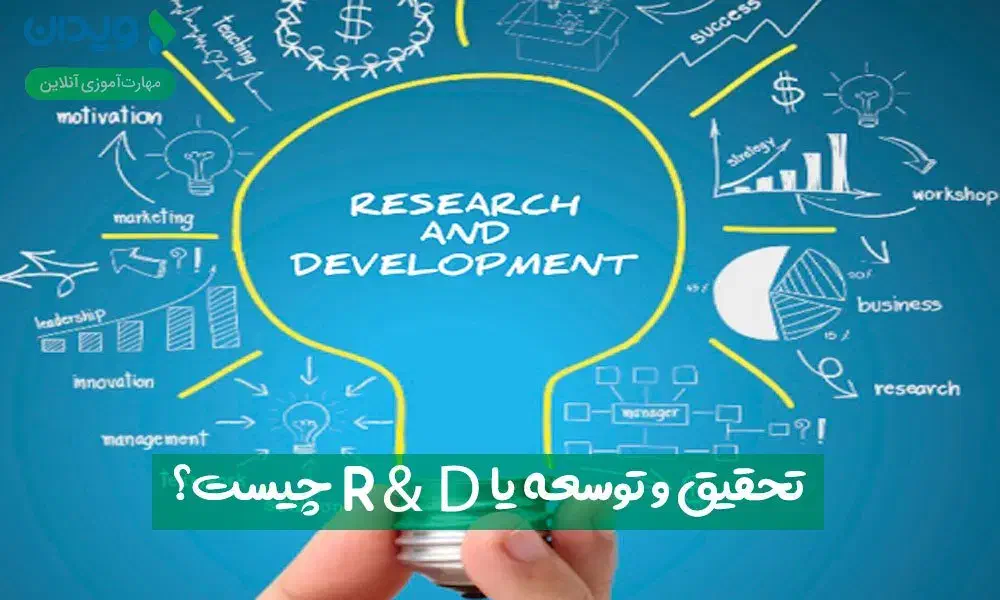 استخدام نیروی r&d تحقیق و توسعه در املاک|استخدام رایانه و فناوری اطلاعات|گرگان, |دیوار