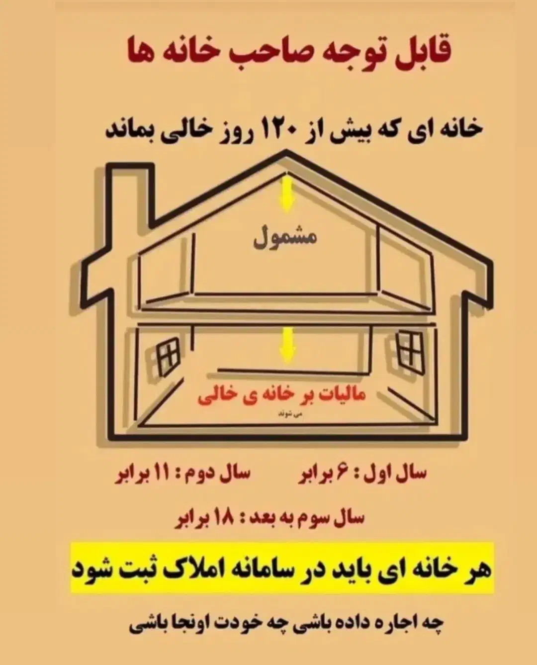 کافینت تامین|خدمات رایانه‌ای و موبایل|کرمان, |دیوار