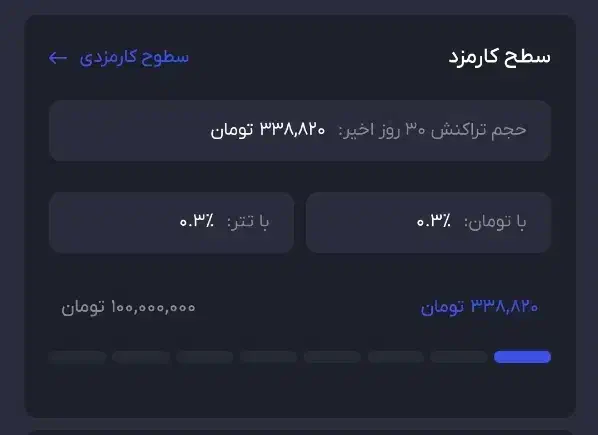 هدیه 320تومنی آبان تتر رایگان واقعی|کارت هدیه و تخفیف|ورامین, ورامین|دیوار