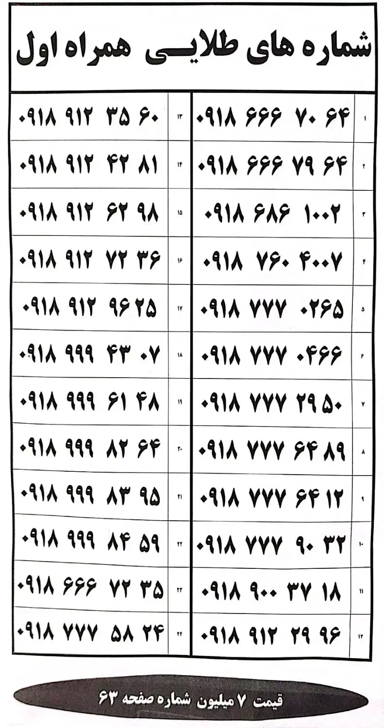 0918-777-0466|سیم‌کارت|همدان, |دیوار