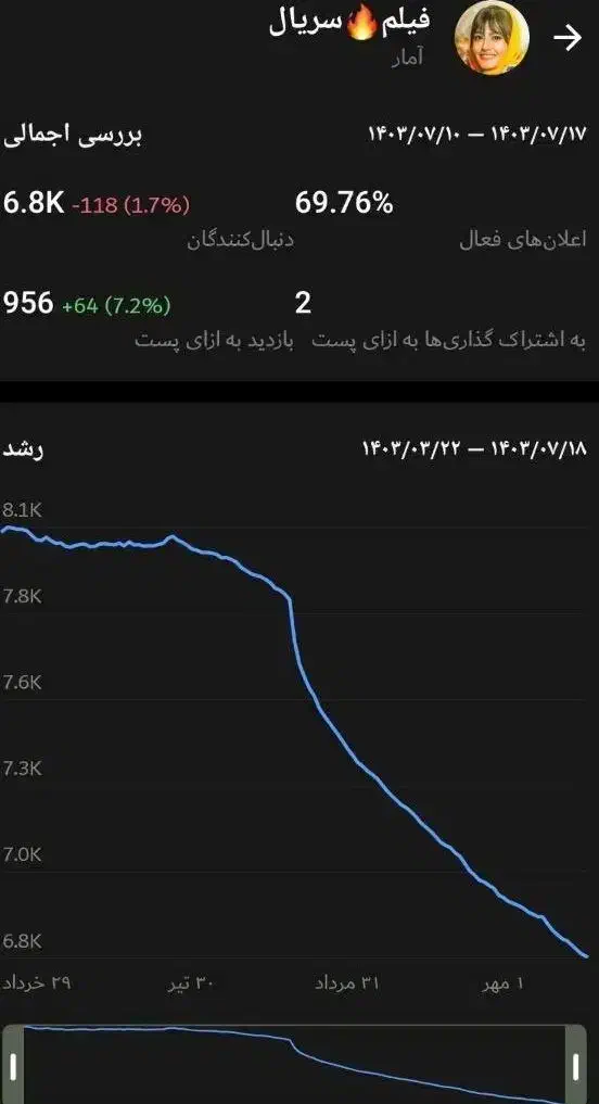 چنل  و گروه روبیکا آمار بالا|لوازم جانبی موبایل و تبلت|مشهد, امامیه (شهرک غرب)|دیوار