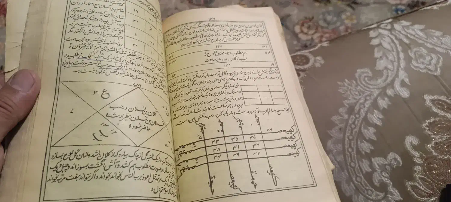 کتاب دعا|کتاب و مجله تاریخی|نهاوند, |دیوار