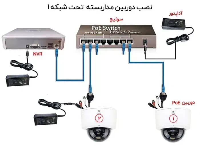 آموزش نصب سیستم های حفاظتی، نظارتی و درب اتوماتیک|خدمات آموزشی|برازجان, |دیوار