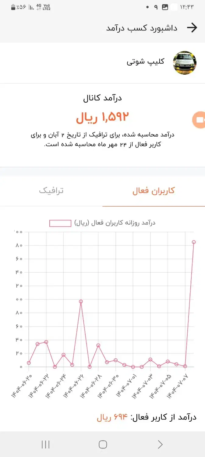فروش کانال در روبیکا|کلکسیون و سرگرمی|زابل, |دیوار