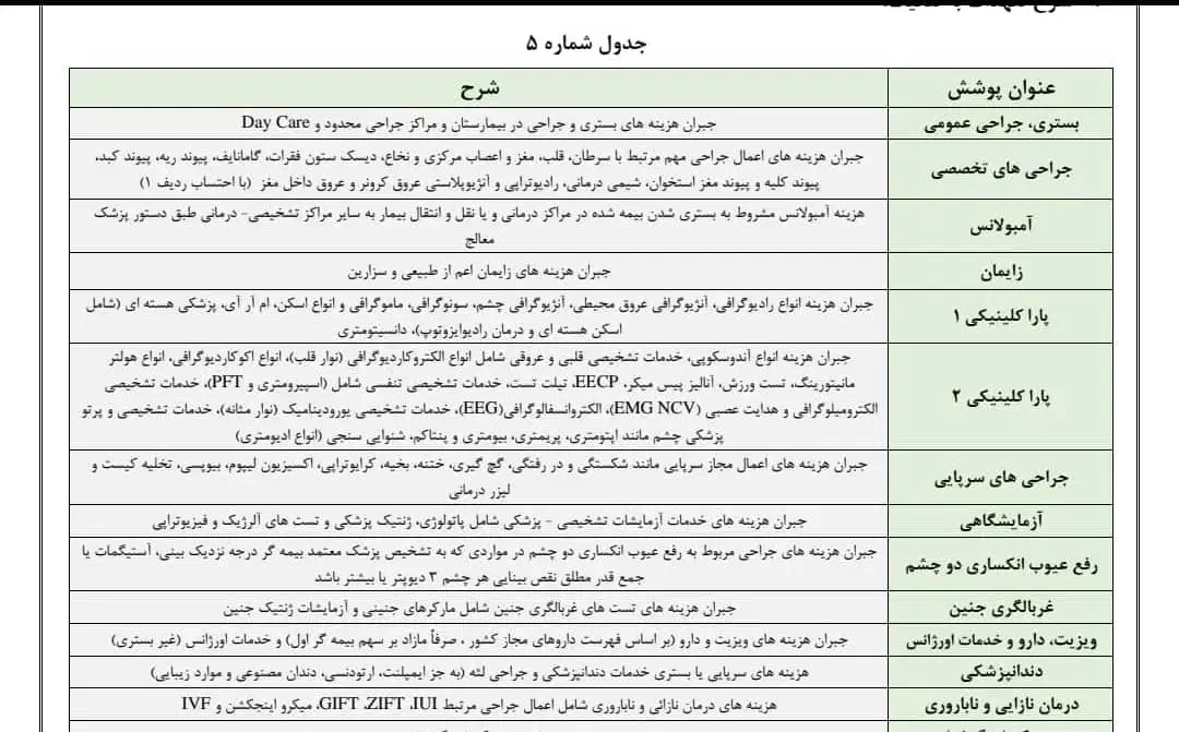 بیمه تکمیلی با پنجاه درصد تخفیف ویژه|آرایشی، بهداشتی، درمانی|خرم‌آباد, |دیوار