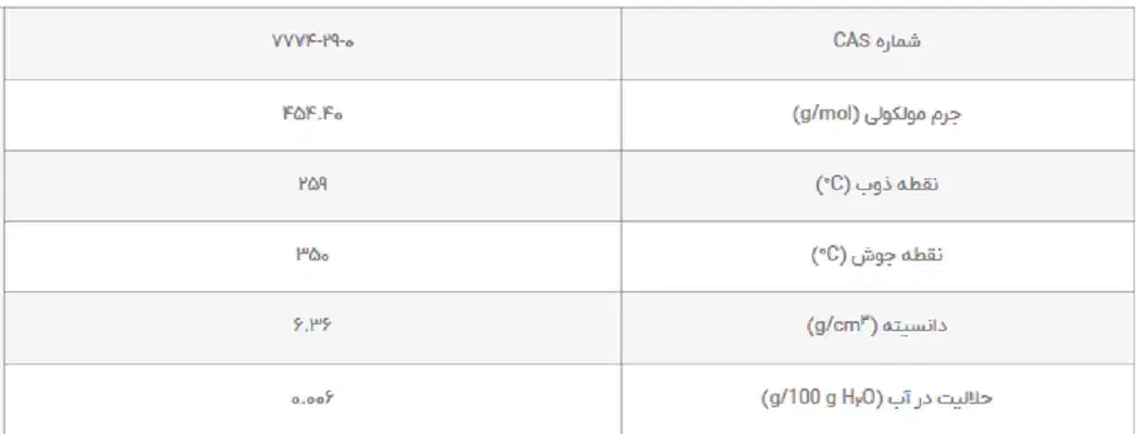 یدید جیوه با فرمول شیمیایی HgI۲|آرایشی، بهداشتی، درمانی|گنبد کاووس, |دیوار