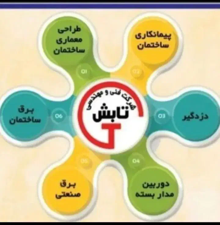 خدمات فنی مهندسی تابش|خدمات پیشه و مهارت|شوشتر, |دیوار