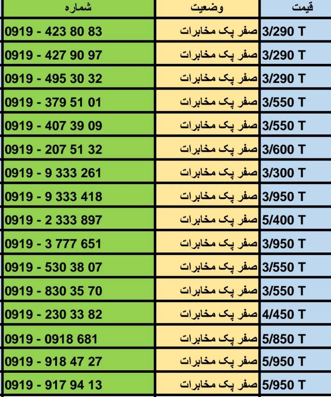 0919|سیمکارت|تهران, دردشت|دیوار