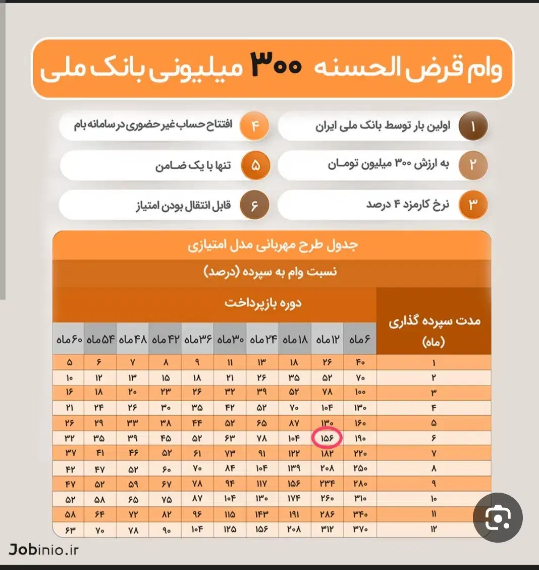 خریدار وام طرح مهربانی بانک ملی|خدمات آموزشی|تخت, |دیوار