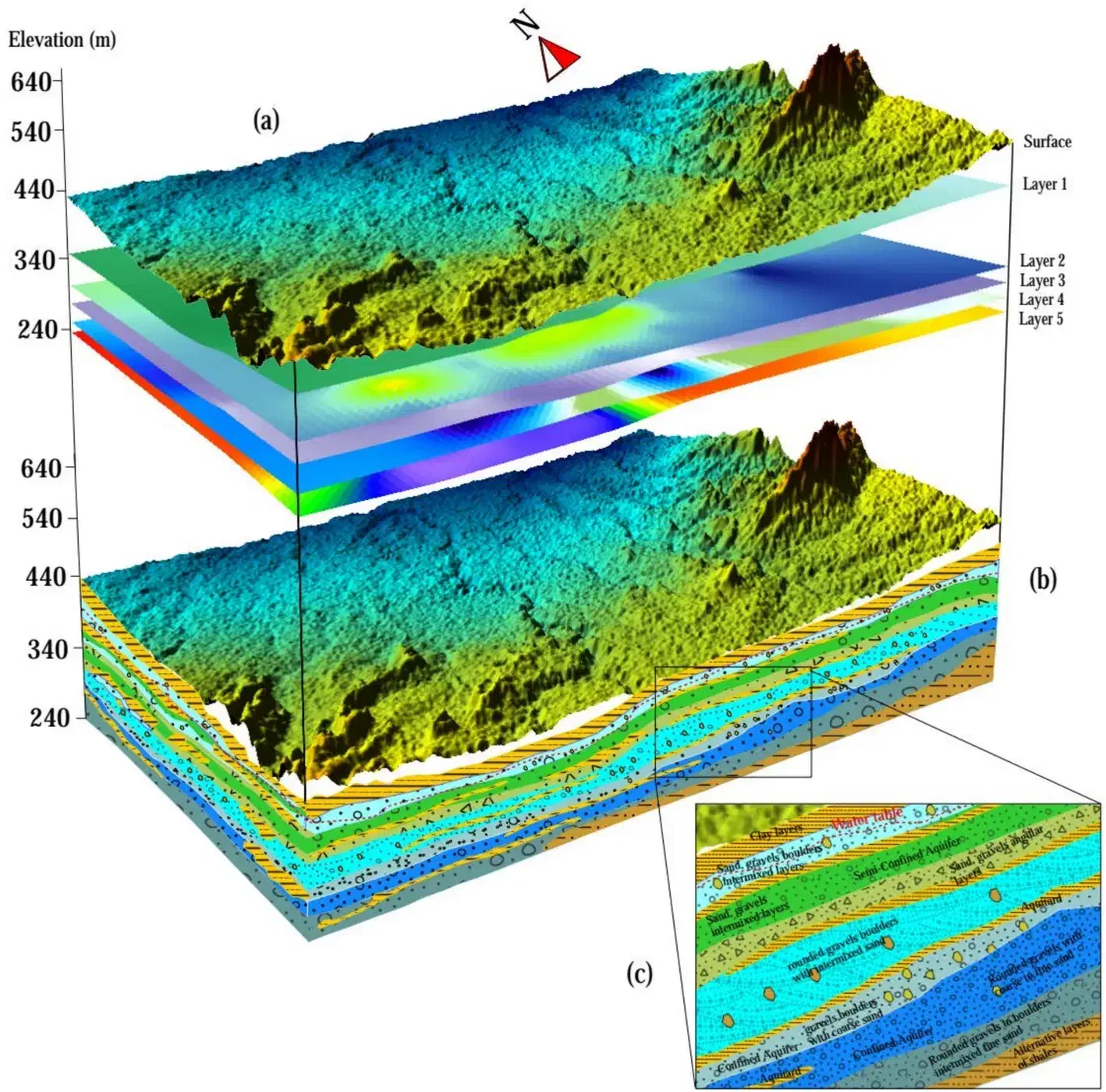شناسایی آب زیر زمینی با دستگاه، ویدومتری چاه آب|خدمات پیشه و مهارت|لار, |دیوار