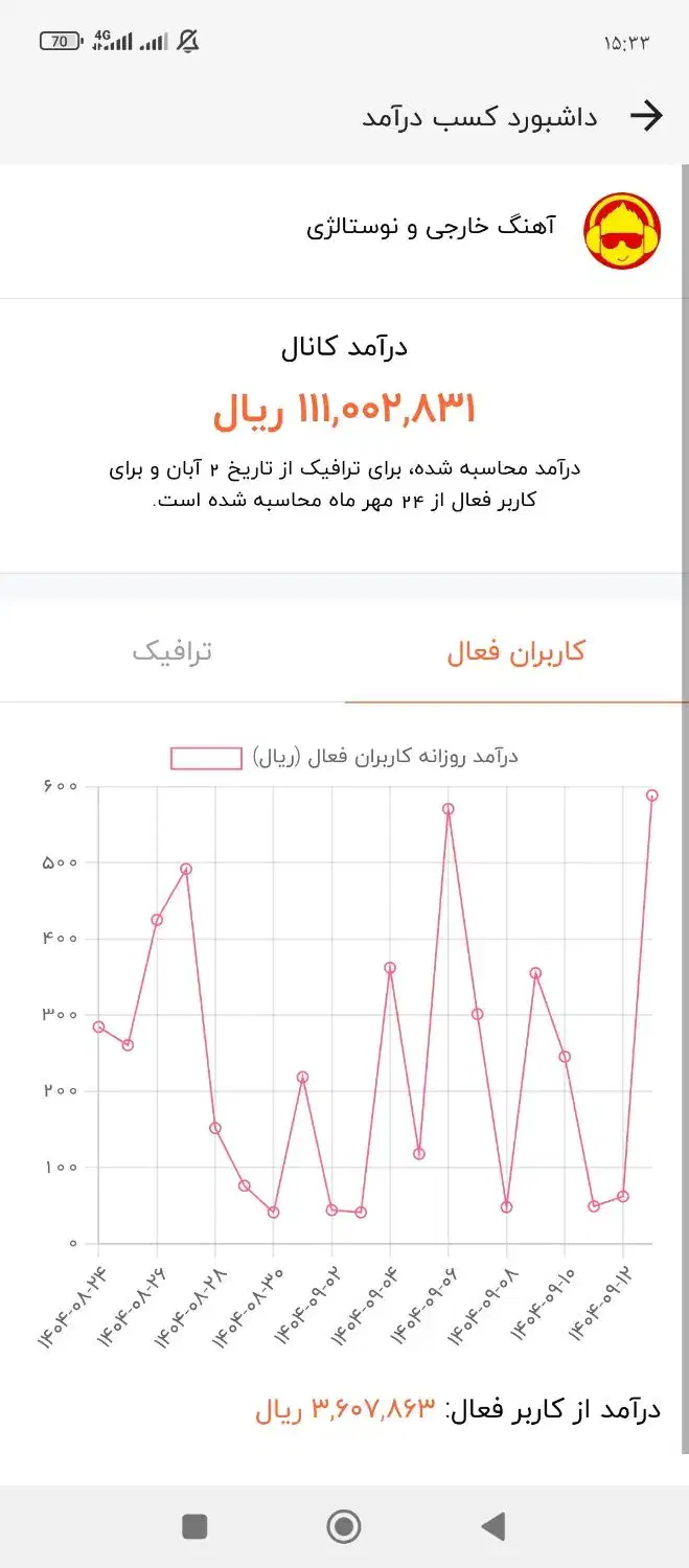 فروش کانال روبیکا با بهترین درآمد|لوازم جانبی موبایل و تبلت|اهواز, امانیه|دیوار