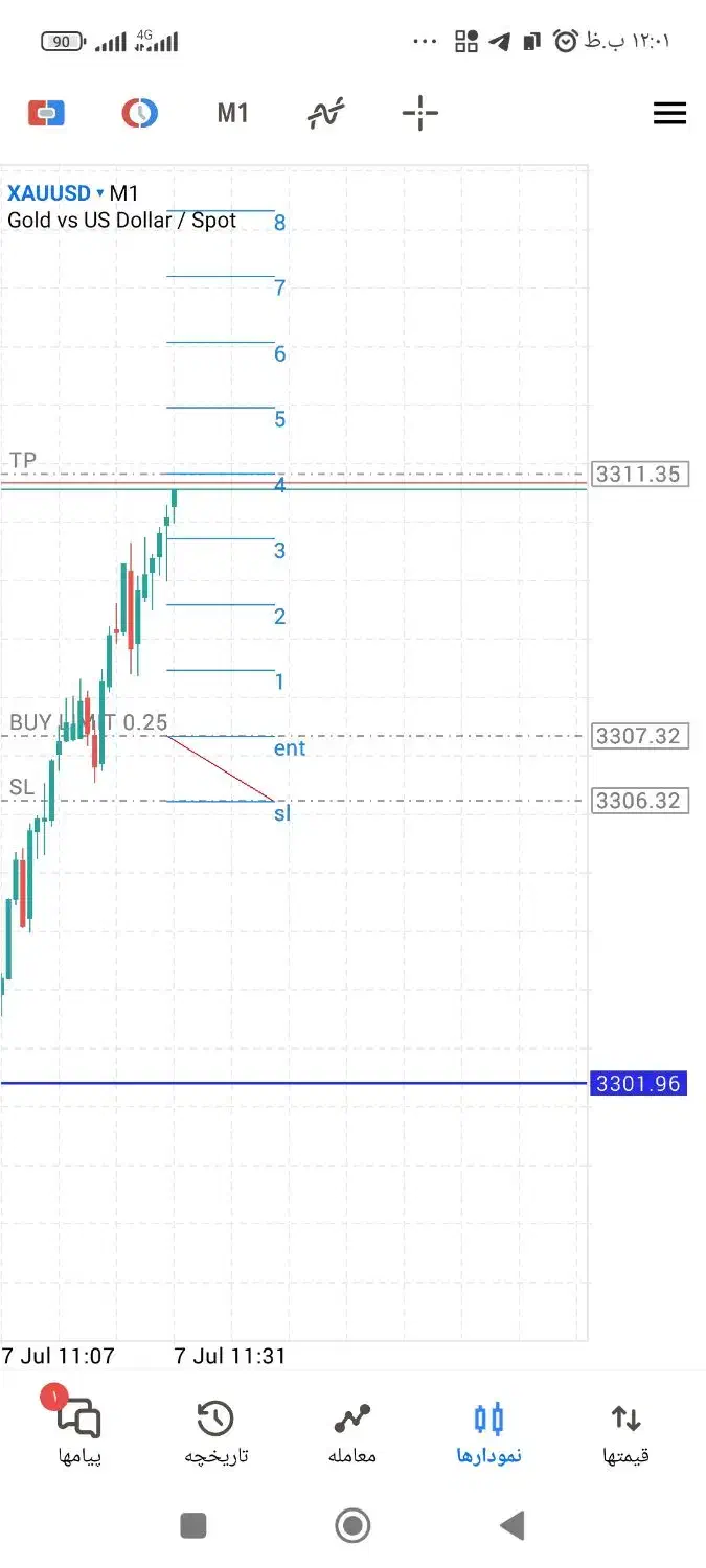 آموزش ترید|فعالیت داوطلبانه تحقیقاتی|تهران, دانشگاه شریف|دیوار