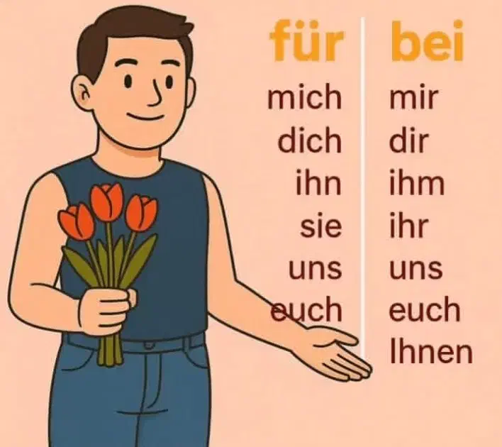 تدریس بی نظیر زبان آلمانی|خدمات آموزشی|صالح آباد (ایلام), |دیوار