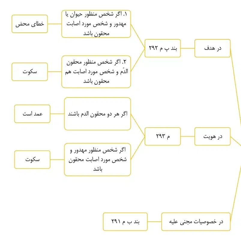 خدمات کامپیوتری و تایپ فوری کافینت یاسین|خدمات رایانهای و موبایل|تهران, فاطمی|دیوار