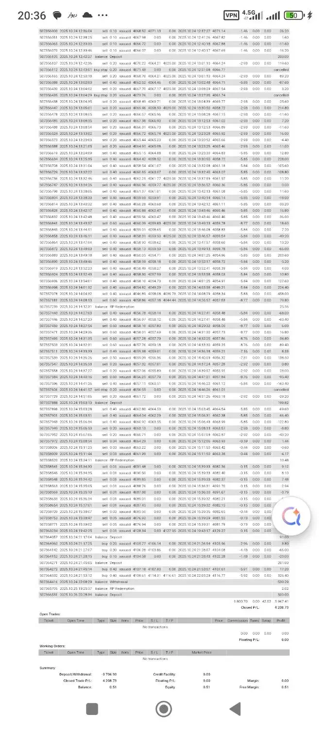 فارکس/هوش مصنوعی/ربات تریدر/درامد دلاری|خدمات آموزشی|تهران, زعفرانیه|دیوار