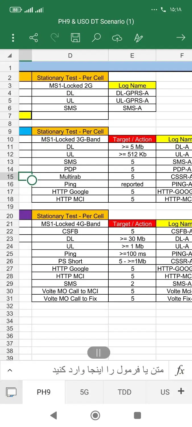 مخابرات|استخدام صنعتی، فنی، مهندسی|سراوان, |دیوار