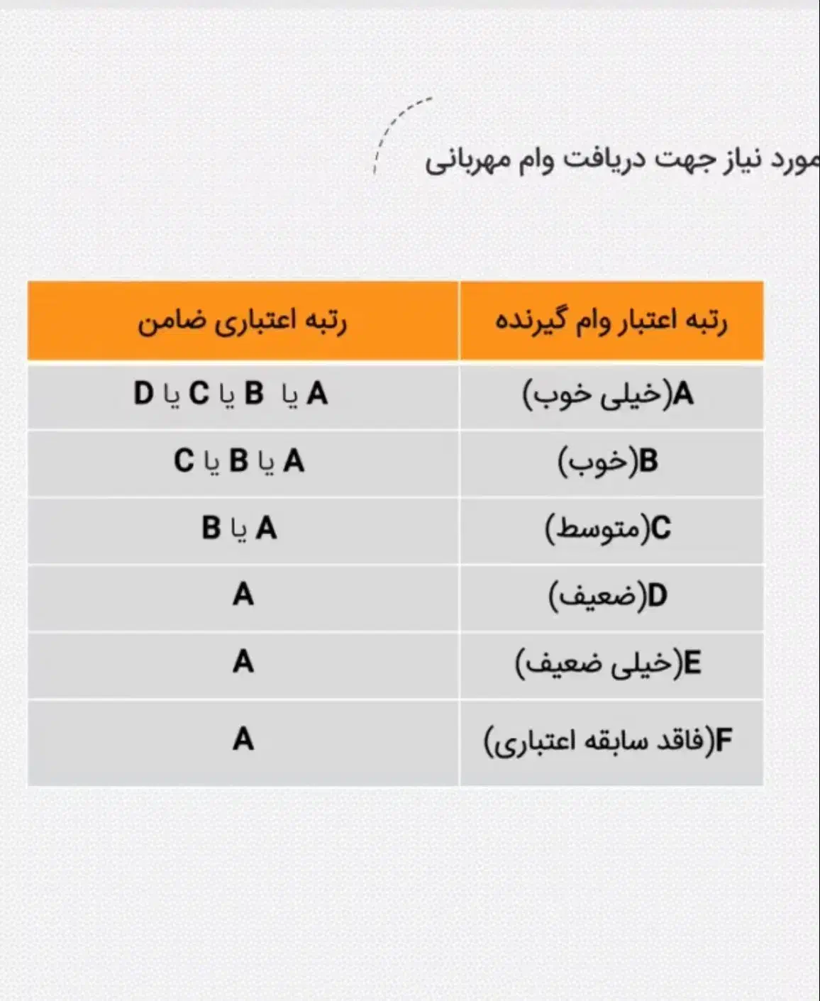 خرید و فروش وام مهربانی|خدمات مالی، حسابداری، بیمه|تهران, جنت‌آباد جنوبی|دیوار