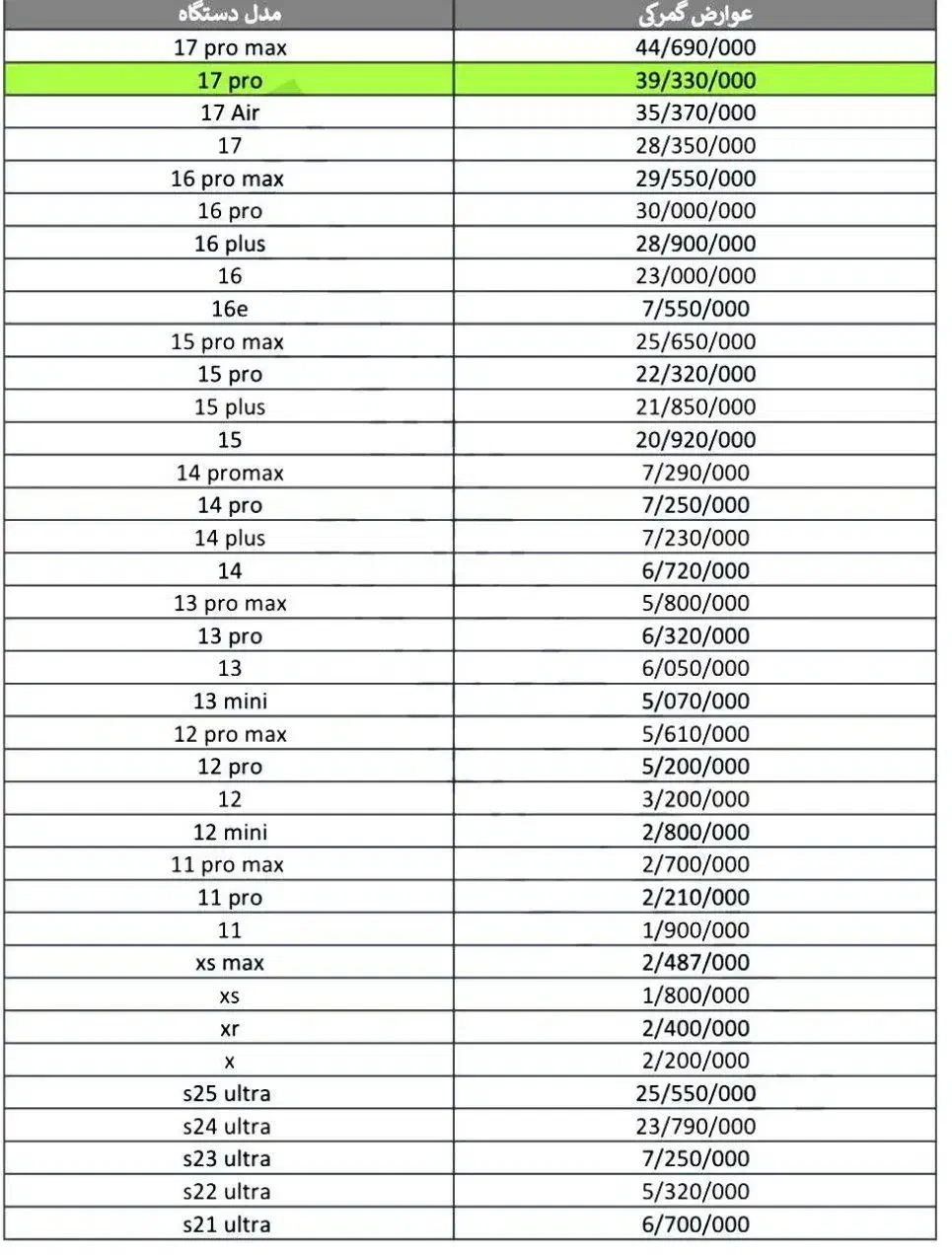 خدمات ریجستری|خدمات رایانهای و موبایل|گلپایگان, |دیوار