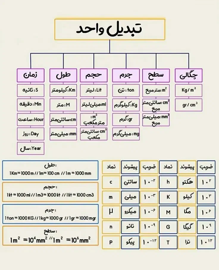 آموزش ،رفع اشکال، برنامه درسی|خدمات آموزشی|بندر انزلی, آذربایجان|دیوار