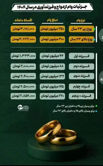 وام های مهربانی و ازدواج|خدمات مالی، حسابداری، بیمه|گلبهار, شهر جدید گلبهار|دیوار